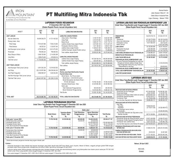 Laporan Keuangan Multifiling Mitra Indonesia Tbk (MFMI) Q4 2021